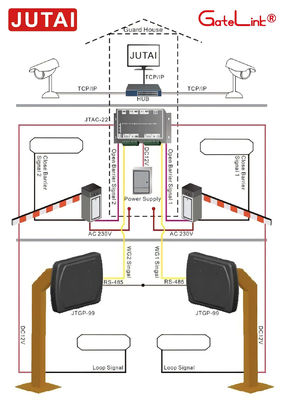 1300mm Reading Distance IP65 Waterproof EM Proximity Reader with Solar Film Penetration for Car Parking Access Control